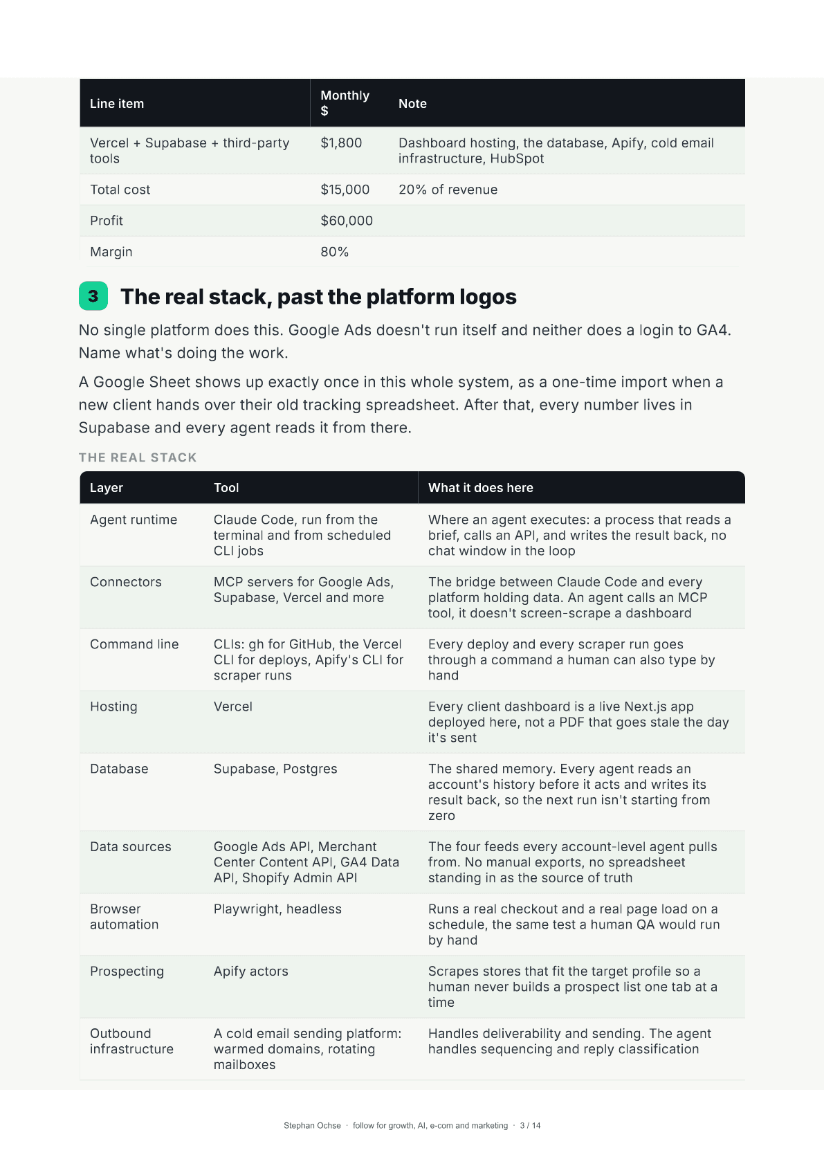 Page 3 of 50 Agents That Run a Google Ads Agency
