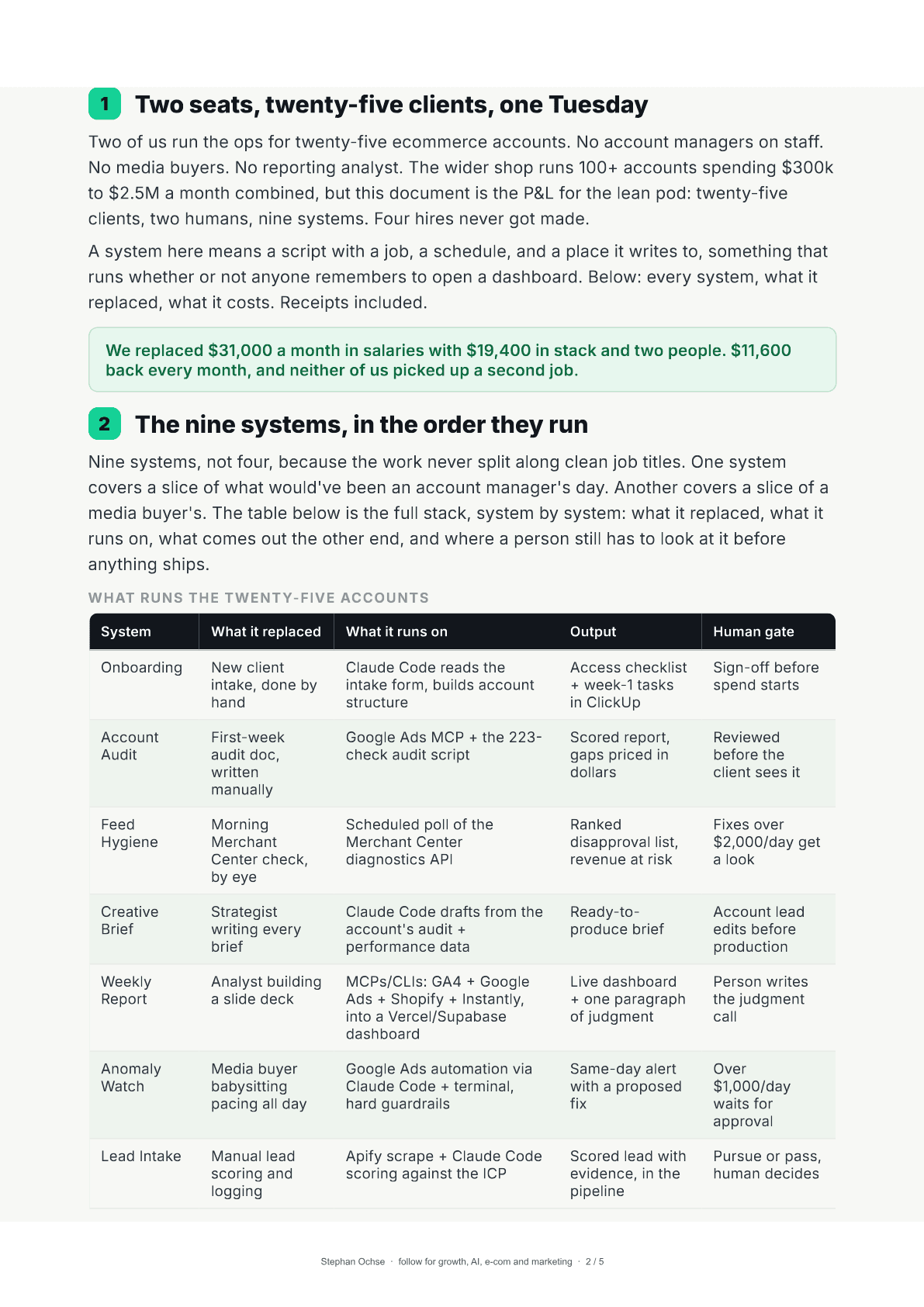 Page 2 of 9 Systems That Replaced Four Hires