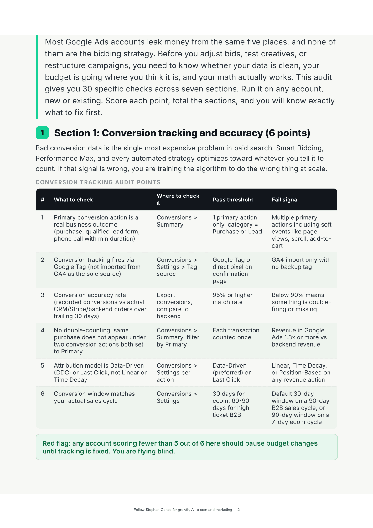 Page 2 of The 30-Point Google Ads Profit Audit