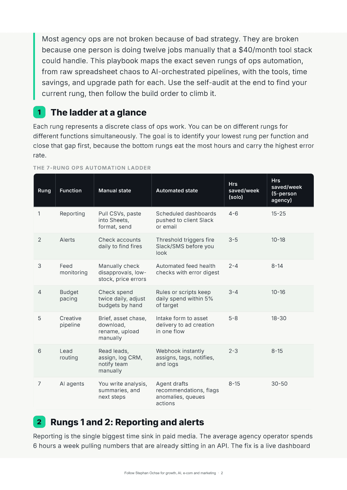 Page 2 of The Ops Automation Ladder