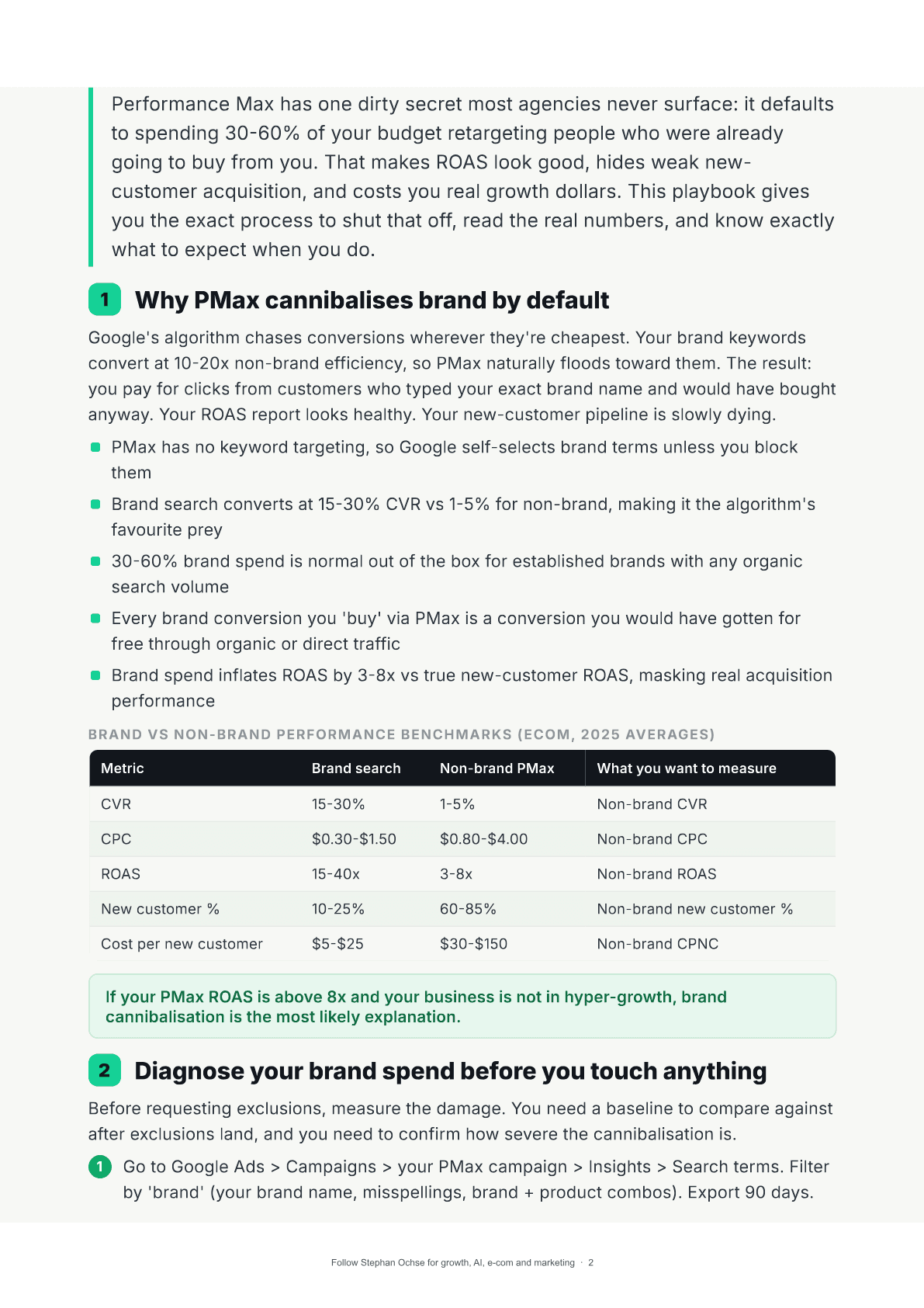Page 2 of The PMax Brand-Exclusion Playbook