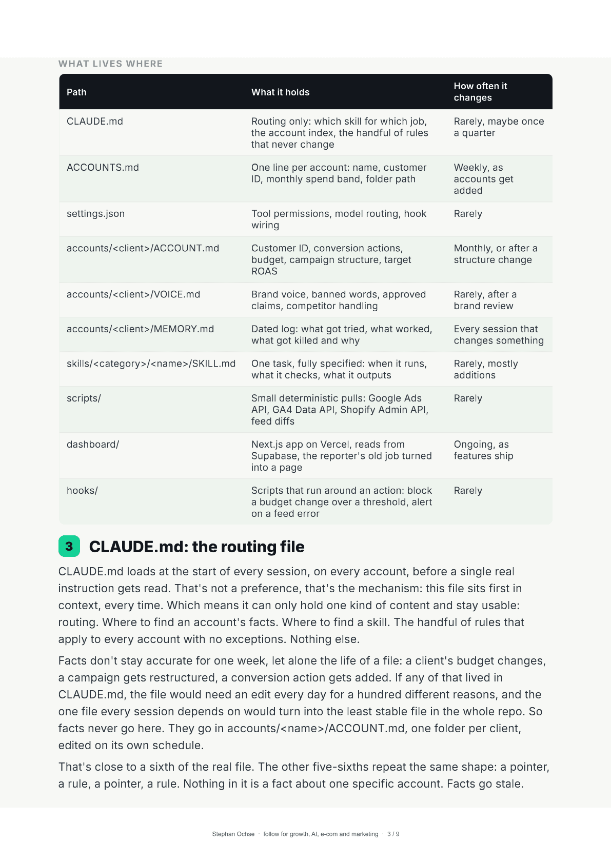 Page 3 of The Account Repo, Fully Mapped