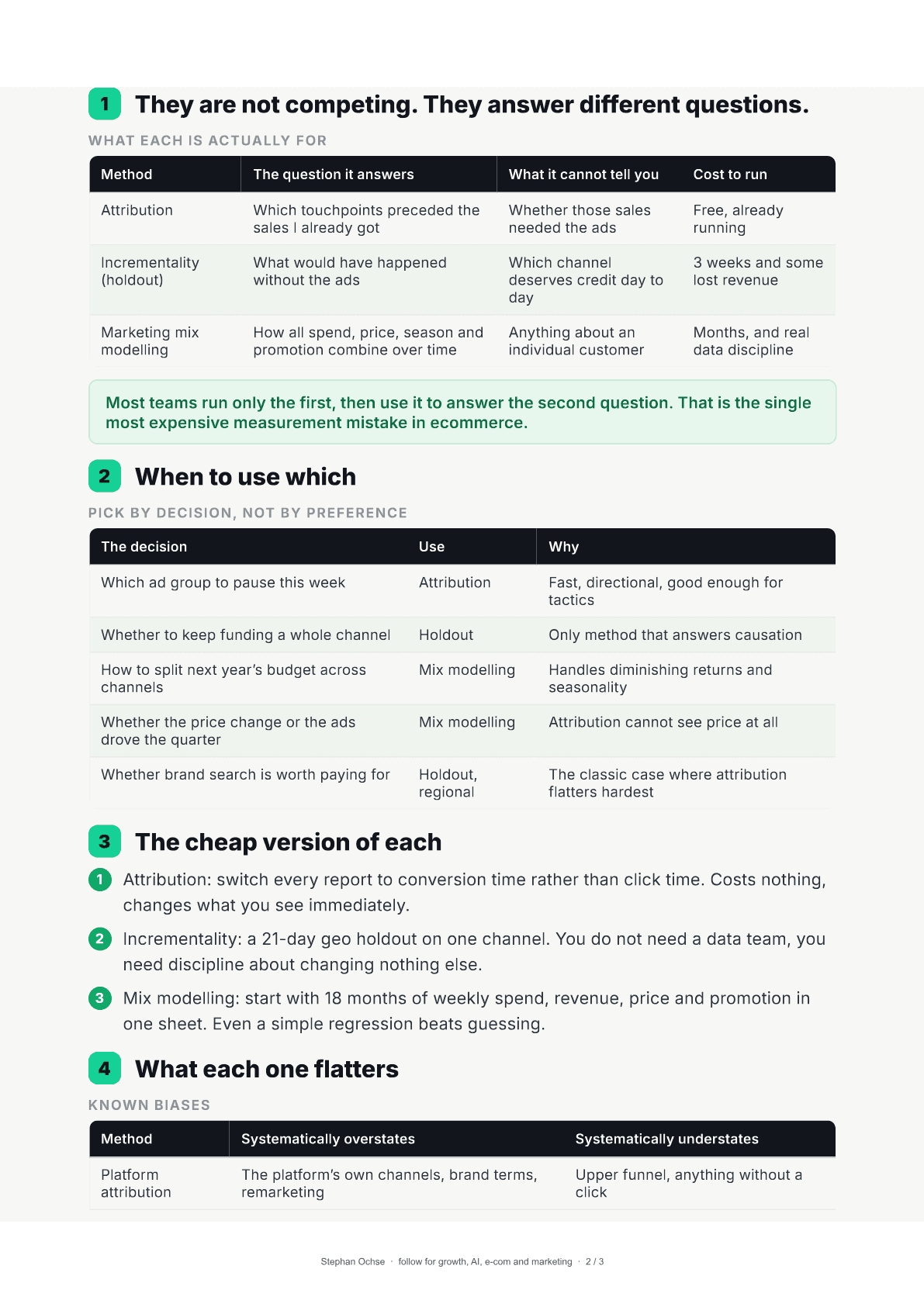 Page 2 of Three Ways to Know What Your Ads Did