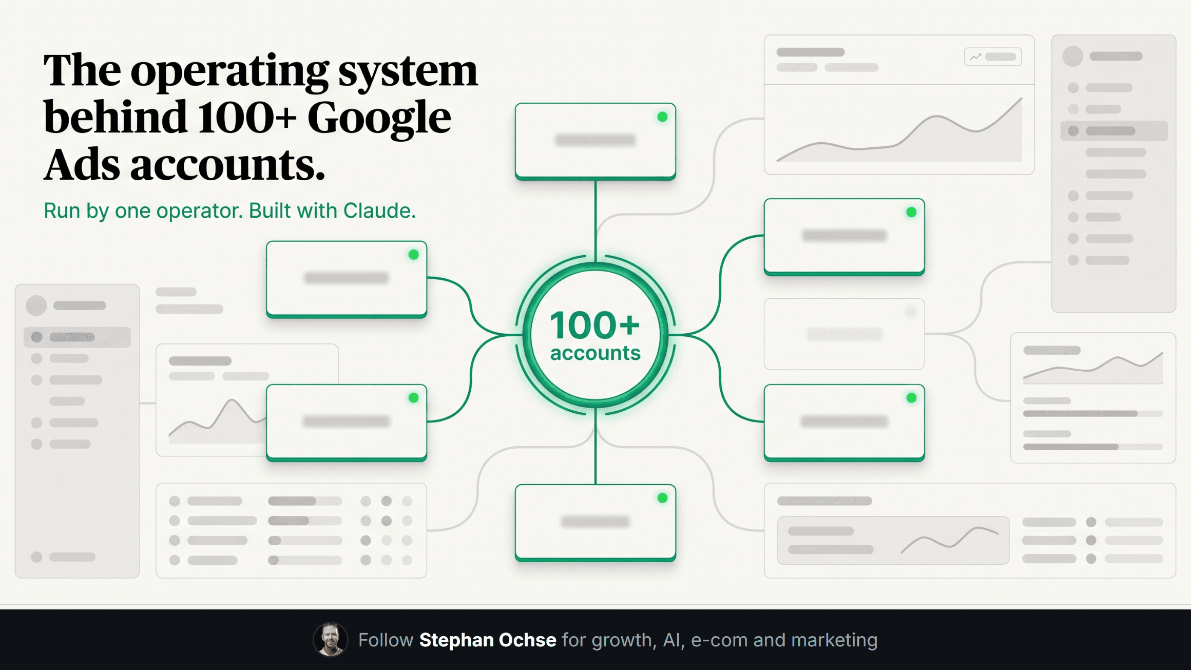 How I run 100+ Google Ads accounts by myself: the full system