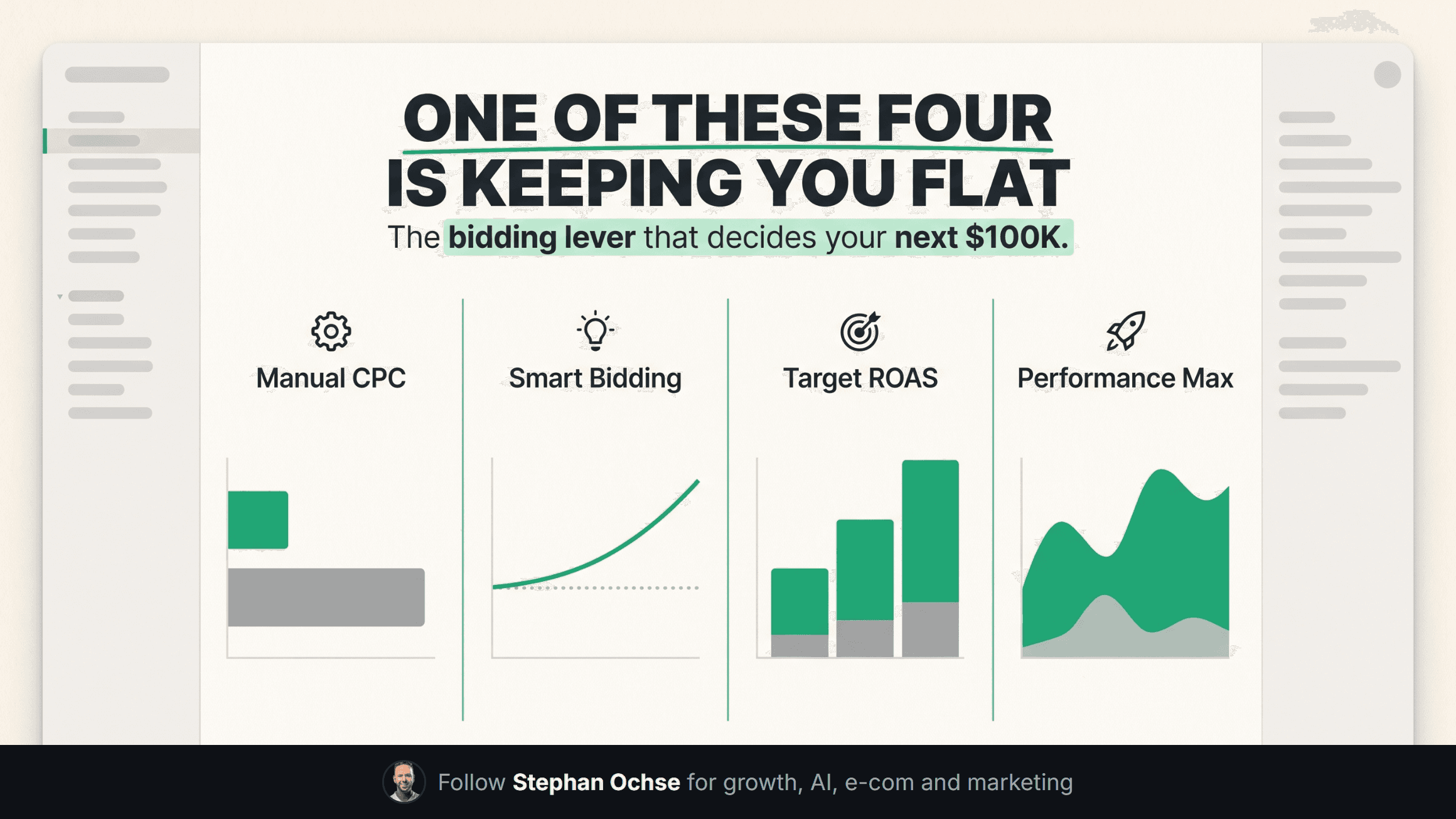 Why your $650K/month account can't cross into seven figures (it's not the creative)